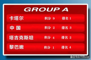 亚洲杯足球排名(亚洲杯足球排名 国家队最新)