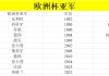 历届美洲杯冠军(历届美洲杯冠军列表)