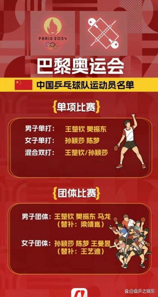 国乒赛事最新消息(乒乓球最新消息今天最新战况)
