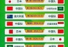世界杯预选赛2022赛程时间(世界杯预选赛2022赛程时间几点)
