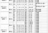 亚运会足球比赛时间(亚运会足球比赛时间表)