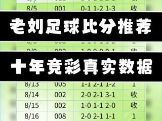 足球今日赛事比分预测(足球今日赛事比分预测5月13日)
