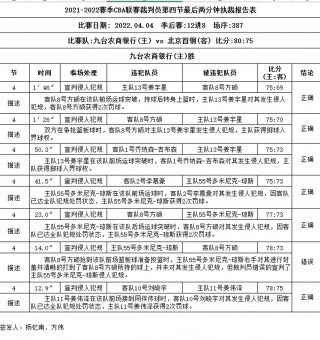cba最新比赛结果公布(cba最新比赛时间表2020)