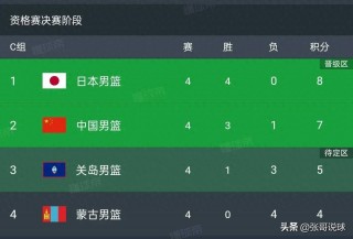 亚洲杯男篮最新排名(亚洲杯男篮预选赛排名)
