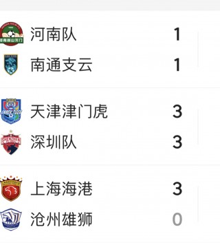 中超今天最新积分榜(中超积分榜最新排名今天晚上比赛结果)