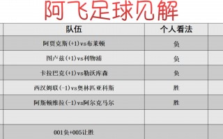 竞彩足球最稳推荐(竞彩足球推荐预测 专家)