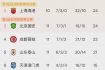 中超积分榜射手榜(中超最新积分排行榜)