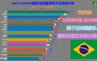 足球排行榜前十名(足球排行榜前十名国家队)