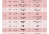 国乒今日赛程安排(国乒今日赛程安排樊振东)
