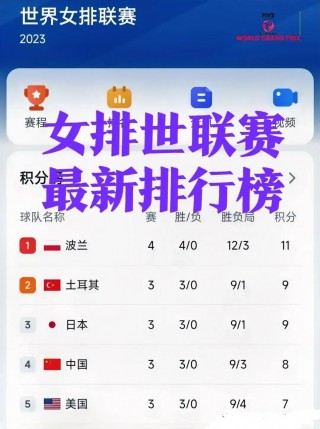 女排联赛最新排行榜(女排联赛排名最新战况)