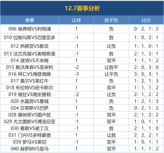 西甲联赛最新比分(西甲联赛最新比分数据)
