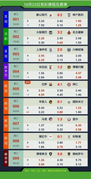 胜平负预测最准的方法(一个竞彩足球高手看盘方法)