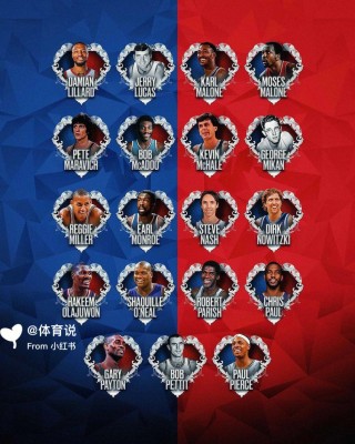 75大nba球星排名(75大nba球星排名有没有姚明)