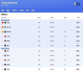 nba球队排行榜最新排名(nba球队排行榜最新排名表)
