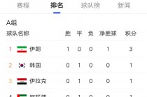 2022世界杯韩国战绩(2022世界杯预选赛韩国队战绩)，韩国队在预选赛中的表现如何？揭秘他们在世界杯中的战绩！，揭秘韩国队在2022世界杯预选赛中的表现及世界杯战绩