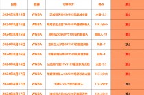 篮球比分捷报(篮球比分捷报手机版)