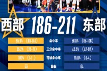 nba全明星mvp榜历届(nba历史全明星mvp排行榜)