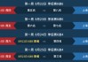 lpl夏季赛季后赛赛程(lpl夏季赛季后赛赛程表)