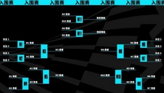 英雄联盟全球总决赛赛程(英雄联盟全球总决赛赛程时间)