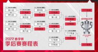 2022季后赛赛程对阵图(2022季后赛赛程对阵图高清)