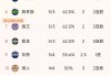 nba最弱的球队(nba最弱的球队能不能吊打CBA最强球队)