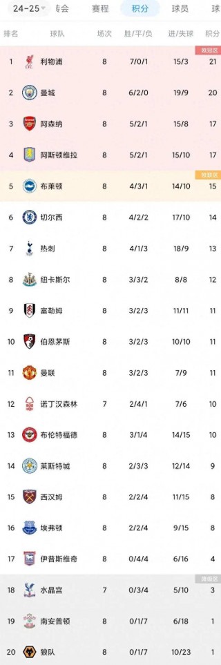 切尔西vs利物浦比分结果的简单介绍