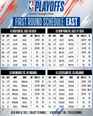 nba季后赛打几场(现在nba季后赛打几场)