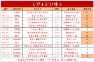 荷兰乙级联赛最新比分(荷兰乙级联赛最新比分雷速)