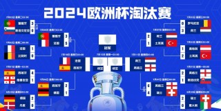 欧洲杯赛程2020赛程表(欧洲杯赛程2020赛程表海报)