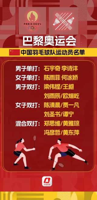 奥运会所有比赛项目(奥运会所有比赛项目图片)
