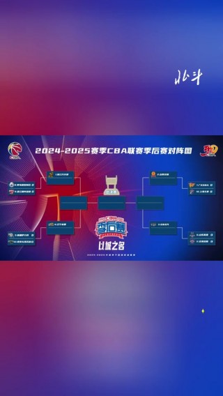 cba篮球联赛赛程(cba篮球联赛赛程回放)