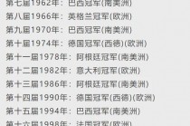 世界杯历届排名图表(历届世界杯排名榜排名)