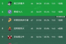 nba季后赛2020(nba季后赛2020年)