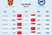 90足球即时比分(今日足球比赛比分推荐)