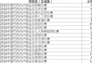历届奥运会举办时间(历届奥运会举办时间,国家,城市金牌数)