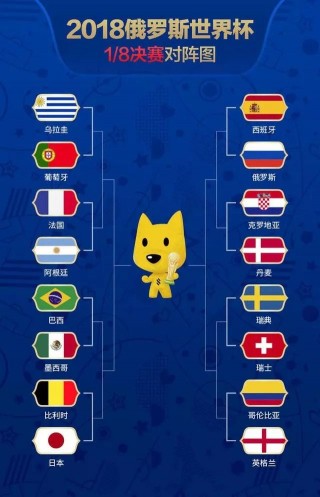 2018年世界杯16强(2018世界杯16强比分结果)