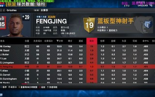 nba数据网站(nba数据app)