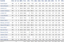 nba球员数据统计(nba球员数据统计网)
