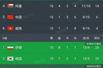 世界杯48个名额怎么分配(世界杯48个名额怎么分配到中国)