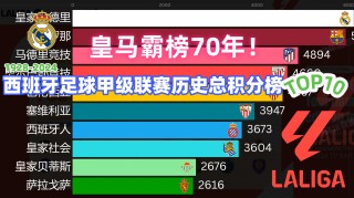 足球甲级联赛(西班牙足球甲级联赛)