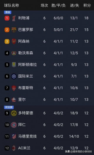 目前欧冠积分排名(欧冠积分排名雪缘园)