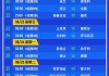 世界杯欧洲赛程2022赛程表(世界杯欧洲预选赛2021赛程直播)