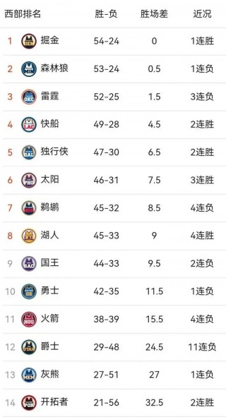 nba官方历史排名(nba官方历史排名榜)