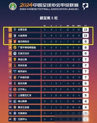 2021中甲积分榜最新排名(2020一2021中甲积分榜)，《最新中甲积分榜排名揭晓（附积分榜）》，最新中甲积分榜排名揭晓（附积分榜）
