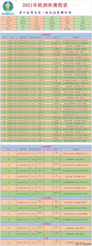 欧洲杯2021赛程表(欧洲杯2021赛程表意大利比分)