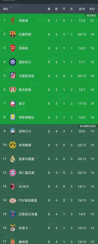 意大利足球甲级联赛积分榜(意大利足球甲级联赛积分榜ds)