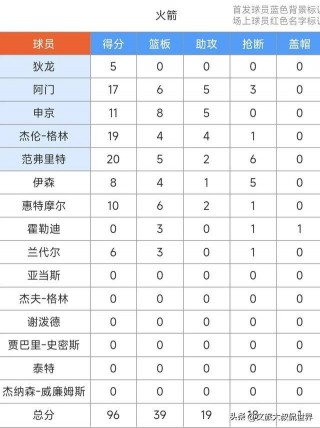 皇冠比分(皇冠比分90vs即时比)