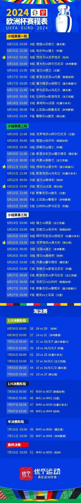 2022欧洲五大联赛赛程表(2022欧洲五大联赛赛程表图片)