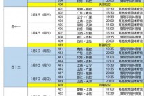 今天cba男篮赛程表(今天cba男篮赛程表格)