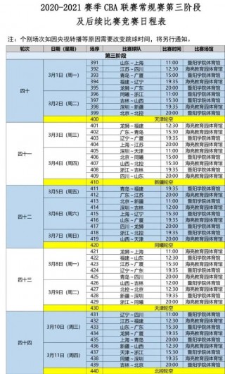 今天cba男篮赛程表(今天cba男篮赛程表格)